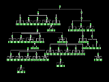 Layered tree layout diagram complex